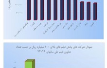 میلیاردرهای سینمای ایران را بشناسید