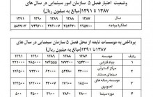 اعلام بودجه سازمان سینمایی در دولت احمدی نژاد