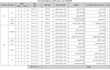 فارابی تازه‌ترین فهرست تسهیلات‌بگیران این ارگان را منتشر کرد/ حمایت از رامبدجوان و آقازادۀ اصولگرا!